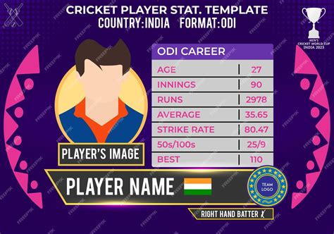 Cricketer Stats .